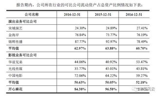 IPO风云 开心麻花转板路漫漫，铁拳之下票务代理莫羞羞
